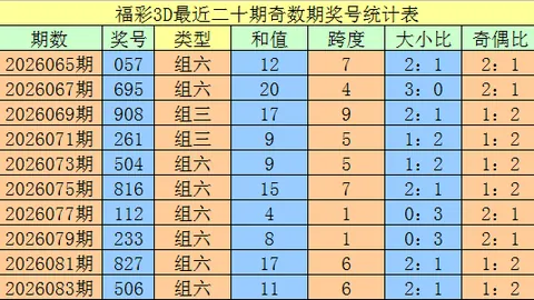26068期排列3专家质合分析推荐前区十码