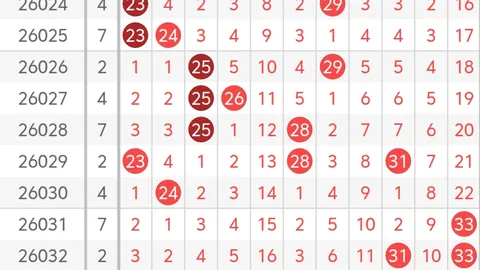 排列五第2026088期波哥推荐质合分析