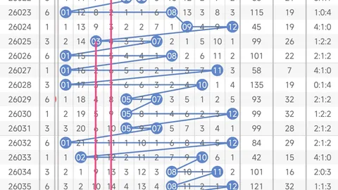 峻哥26101期排列5号码质合分析及专家推荐