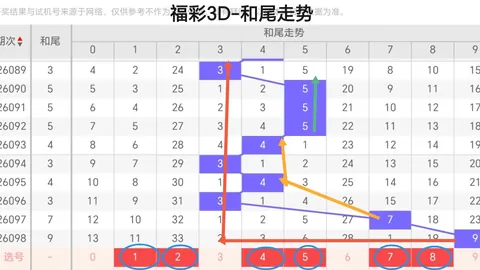 福彩3D第26096期专家胆码推荐：质合分析精选