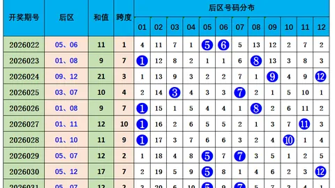 3D26期专家质合分析：前区十码遗漏定跨值257