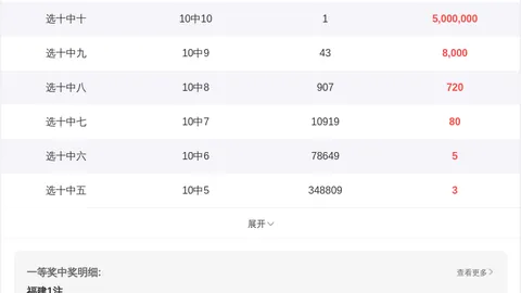 小塔哥3D预测：059期专家质合分析前区十码推荐
