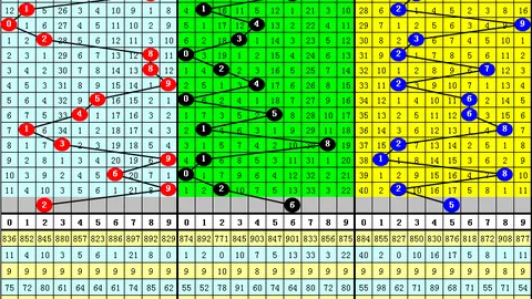 【永恒壮丽山河】福彩3D第2026033期独家围号攻略，一码揭秘，快来挑战你的运气！