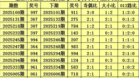 【小吴姐姐独到秘籍】狗年双色球26016期必中杀三蓝，赶紧来沾福气！