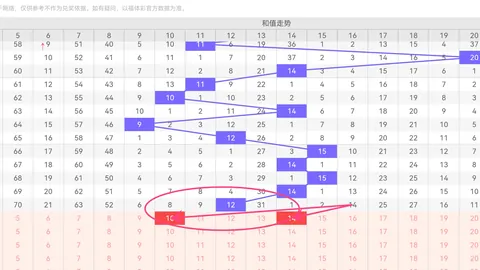 福彩3D087期专家推荐：金银胆34567码，直选底分析，公