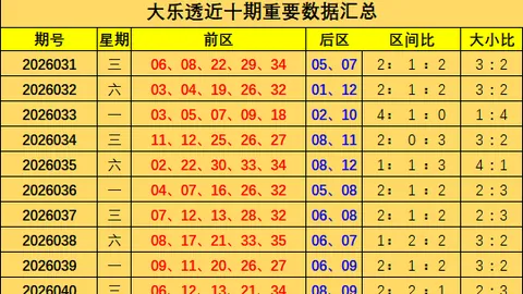 26032期七星彩专家推荐号码走势及质合分析