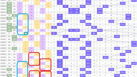 26024期大乐透专家推荐：前区十码质合分析预测