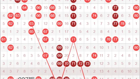 排列三第121期走势分析：宝妹全解析个位十位百位，惊喜细节不