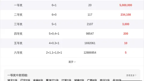 推荐 七乐彩第054期必中秘籍：胆码03、28，14枚全中号码攻略